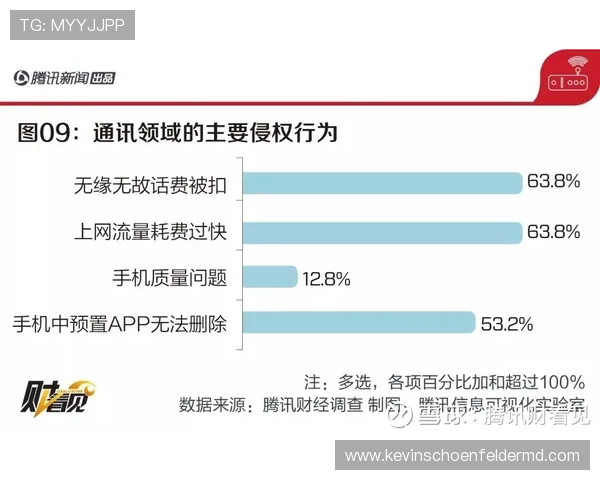 凯发体育备用平台投诉建议渠道畅通保障用户权益