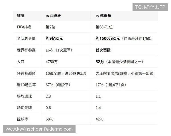 2026年世界杯西班牙对阵佛得角比赛合法观看渠道详细说明与最新资讯